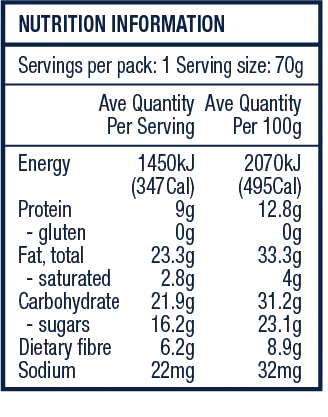 The Crafty Weka Gluten Bars