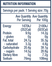 The Crafty Weka Gluten Bars