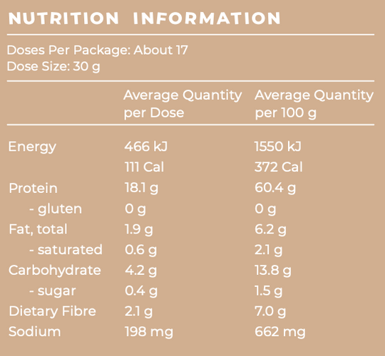 Chocolate Ganache Nutritional Info