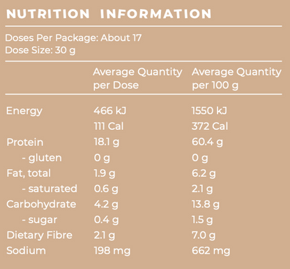 Chocolate Ganache Nutritional Info