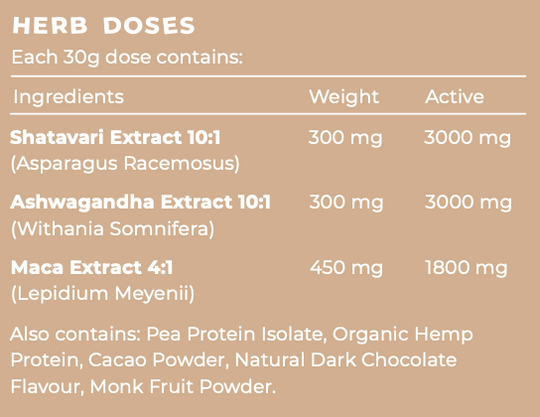 Chocolate Ganache Herb Doses & Ingredients